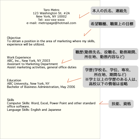 Japanese Resume Format from metropagesjapan.com